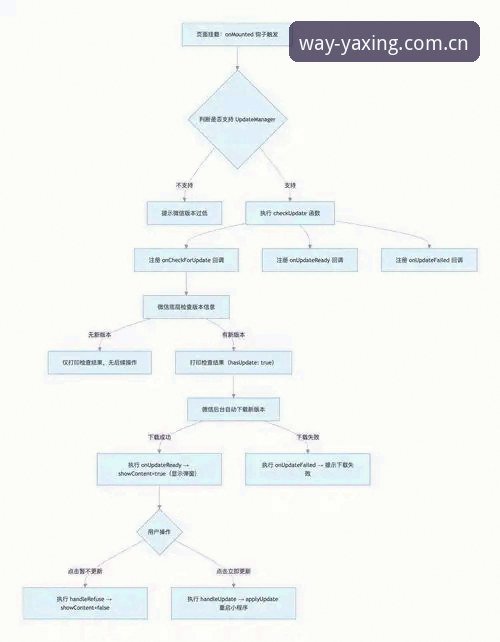 亚星手机APP提现全面解析：操作路径、数据逻辑与移动端体验的深度观察
