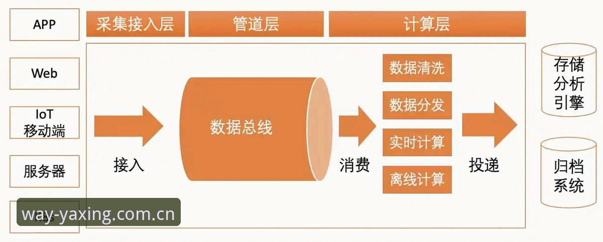 行稳致远亚星真人 行稳致远亚星真人:从数据响应到场景落地的全面解析